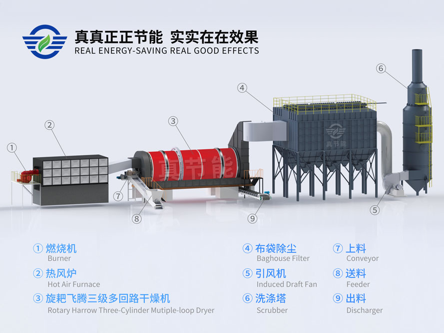 危廢污泥烘干機結(jié)構(gòu)